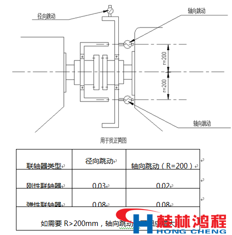 立磨減速機(jī) 立磨減速器 型號 立式磨粉機(jī) 立磨 桂林鴻程 磨粉機(jī)廠家