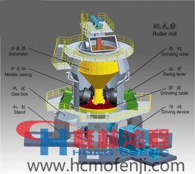 生料立磨機(jī)工作原理