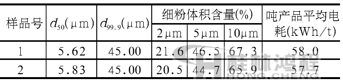 立式磨生產高嶺土粉體產品及電耗分析