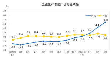 水泥、鋼鐵、煤炭、礦粉“漲價(jià)潮”